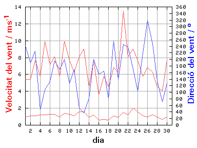 V-D