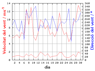 V-D