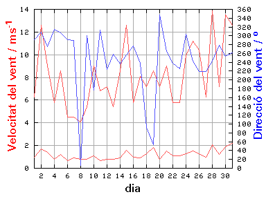 V-D