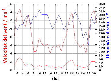 V-D