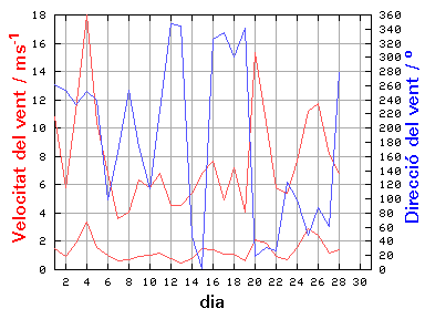 V-D
