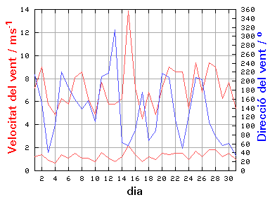 V-D