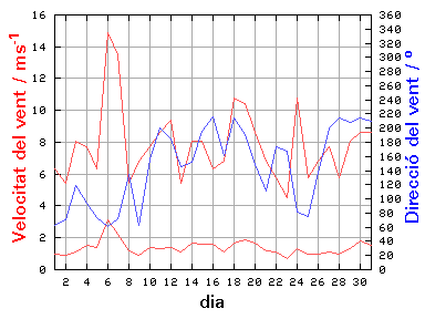 V-D