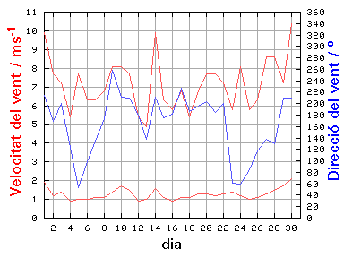 V-D