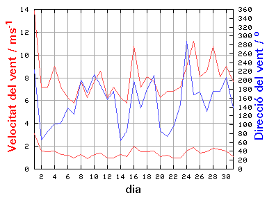 V-D