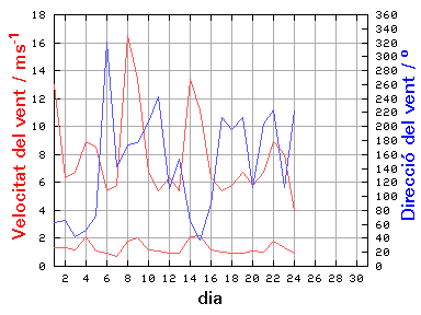 V-D