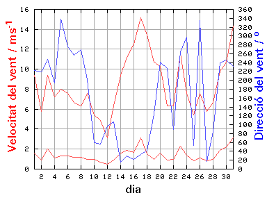 V-D