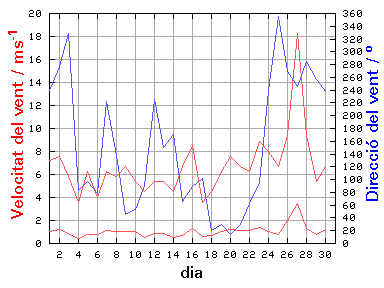 V-D