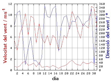 V-D