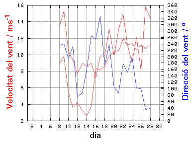 V-D
