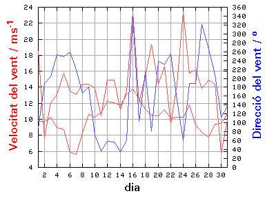V-D