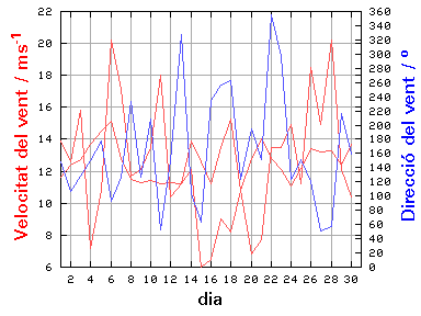 V-D