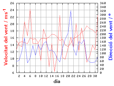 V-D
