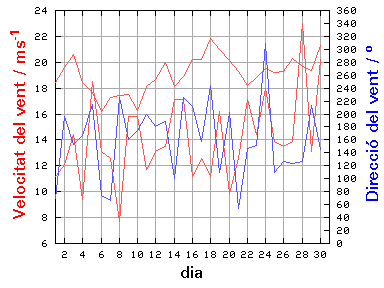 V-D