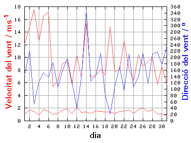 V-D