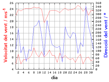 V-D