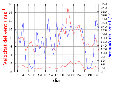 V-D