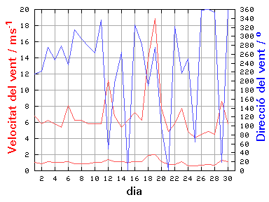 V-D