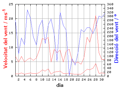 V-D