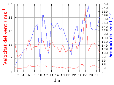 V-D