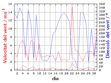 V-D