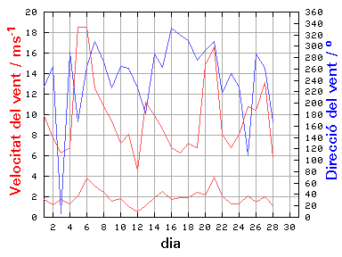 V-D