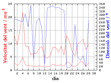 V-D