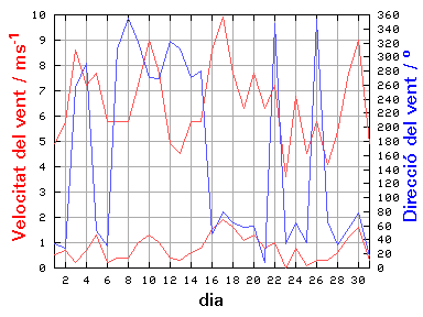 V-D
