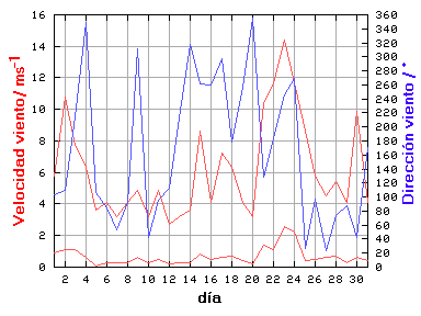 V-D