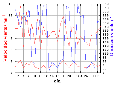V-D