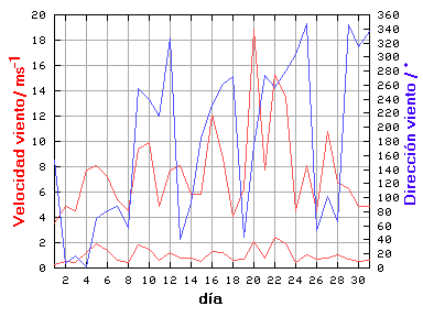 V-D