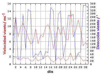 V-D