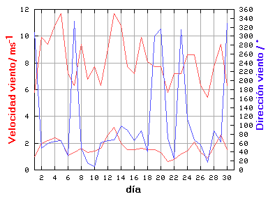 V-D