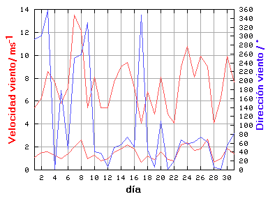 V-D
