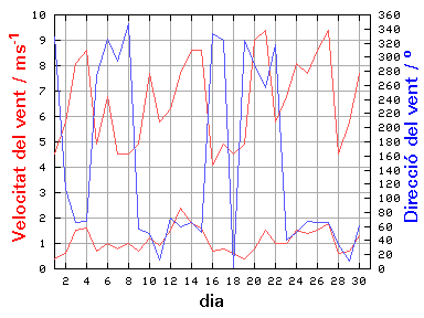 V-D