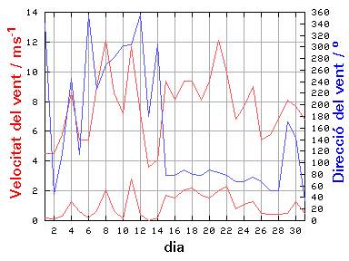 V-D
