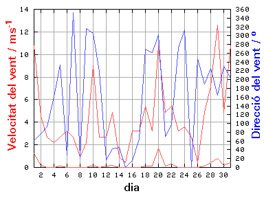 V-D
