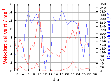 V-D