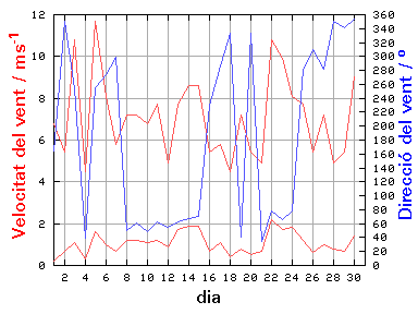 V-D
