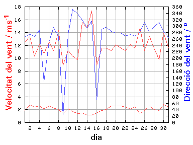 V-D