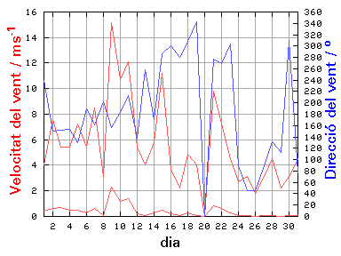 V-D