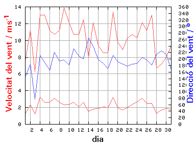 V-D