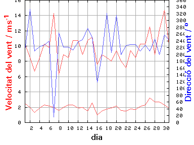 V-D