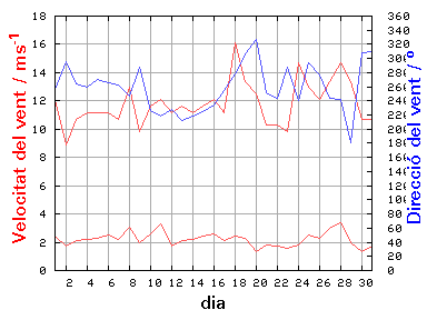 V-D