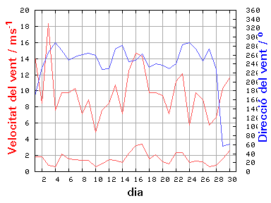 V-D