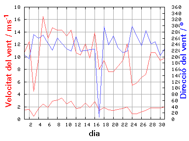 V-D