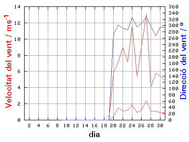 V-D