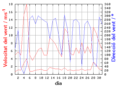 V-D
