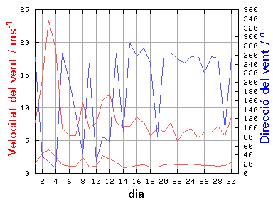 V-D