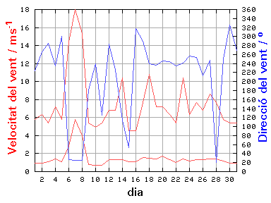 V-D